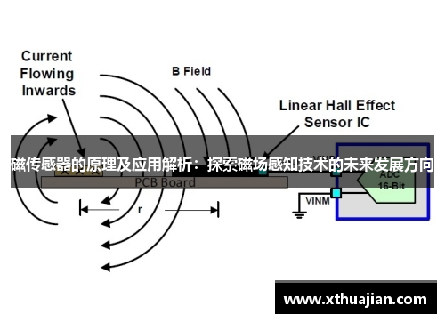 磁传感器的原理及应用解析：探索磁场感知技术的未来发展方向