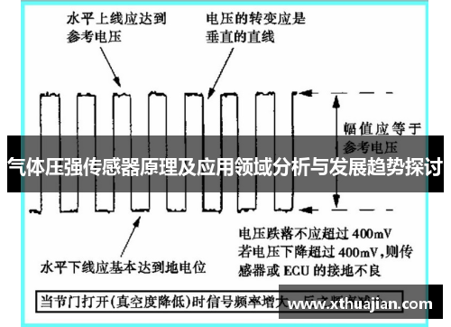 气体压强传感器原理及应用领域分析与发展趋势探讨