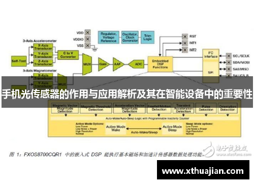 手机光传感器的作用与应用解析及其在智能设备中的重要性