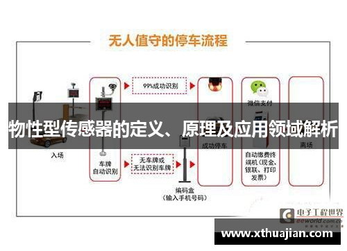 物性型传感器的定义、原理及应用领域解析