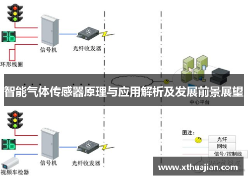 智能气体传感器原理与应用解析及发展前景展望