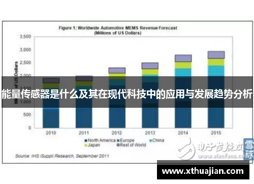 能量传感器是什么及其在现代科技中的应用与发展趋势分析