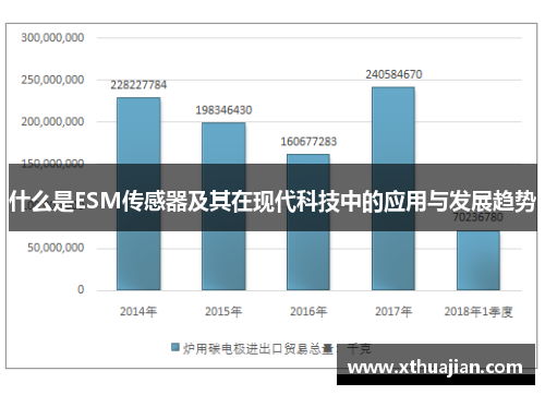 什么是ESM传感器及其在现代科技中的应用与发展趋势